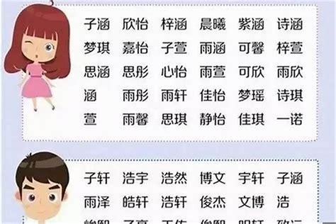 姓陳的小名|陈姓起名：德才兼备，仁慈友爱的男孩女孩名字大全